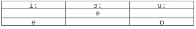 Tabla 1: tarjeta de bingo