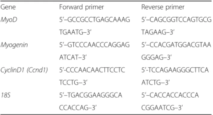 Figure 4a image was generated with the DiscoveRx TREEspot™ Compound Profile Visualization Software v4.0 using quantitative affinity data derived from the DiscoveRx