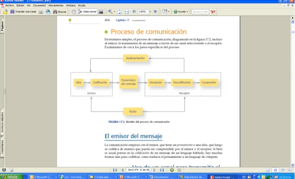 Ilustración  Modelo de comunicación según Koontz