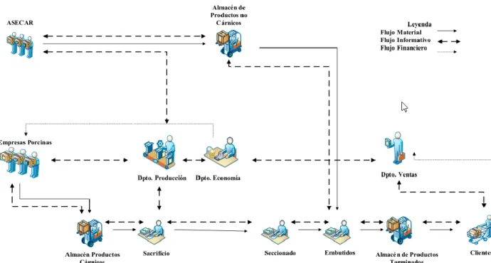 Tabla 3.5. Escala para evaluar el IDCS  