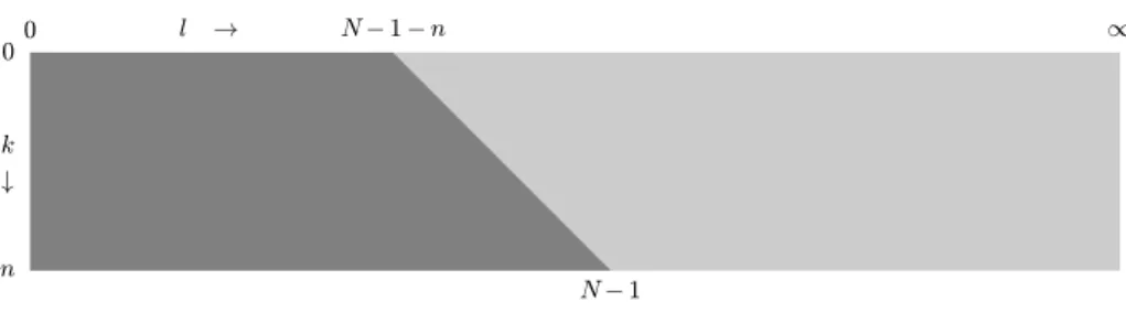 Figure 1. Illustration of the domain of summations over k and l in (4.4). The domain to be summed over is the dark shaded area