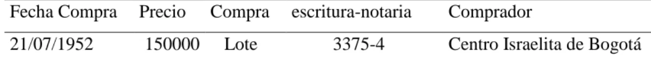 Tabla IV 