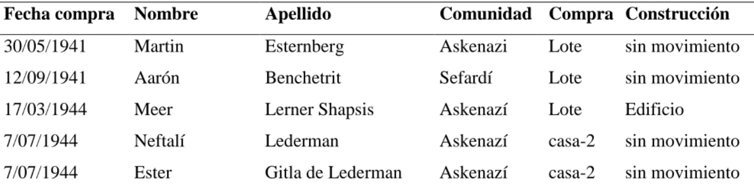 Tabla VI 