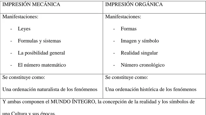 Tabla 1. Tipos de impresiones según el orden morfológico 