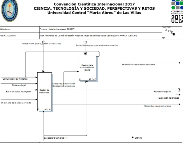 Figura 3. Modelo general del subproceso Gestión de Incidentes. Fuente: Software CAPYROX 