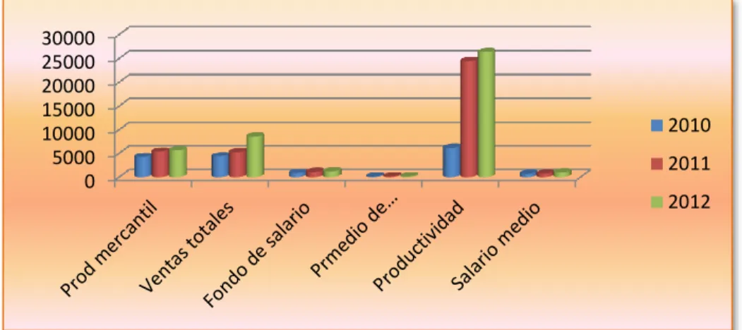 Gráfico  (3.3):  Representación  del  aprovechamiento  de  la  capacidad  instalada  y  la  explotada