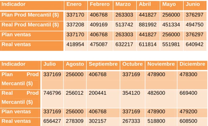 Tabla resumen de los cálculos de la estabilidad: 