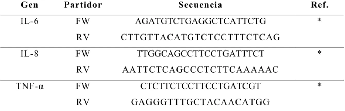Tabla 6. Secuencia de partidores de genes involucrados en la respuesta inmune innata 