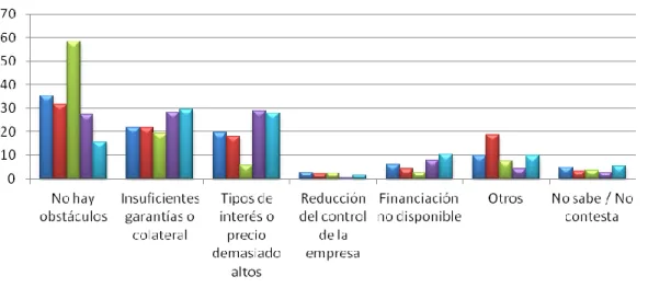 Gráfico 6 