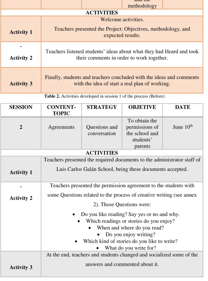 Table 2. Activities developed in session 1 of the process (Before) 