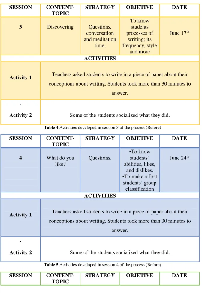 Table 3 Activities developed in session 2 of the process (Before) 