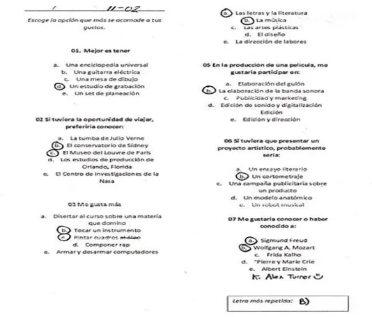 Figure 4. Test of Students’ preferences 