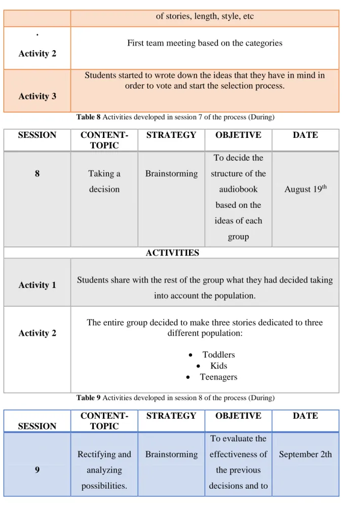 Table 8 Activities developed in session 7 of the process (During) 