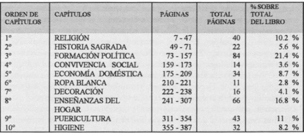 Cuadro 1. Los Temas de la Enciclopedia para cumplidoras del Servicio Social. Fuente: Elaboración propia, 1996 2 1 .