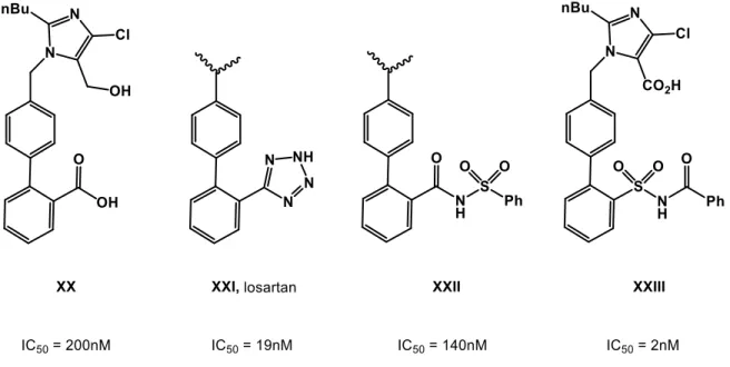 Figura 9. Acido carboxílico y tetrazol e isósteros acilsulfonamidas en antagonistas  de angiotensina II.