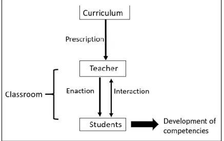 Figure 1-1. Identification of actors that shape the learning experience. 