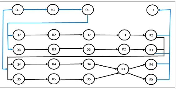 Figure 1-3: Thesis Structure. 