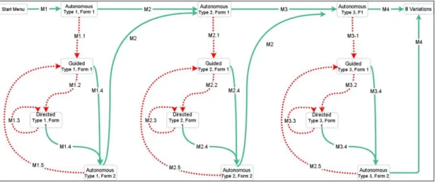 Figure 3-2. Elaborated Feedback for a session. 