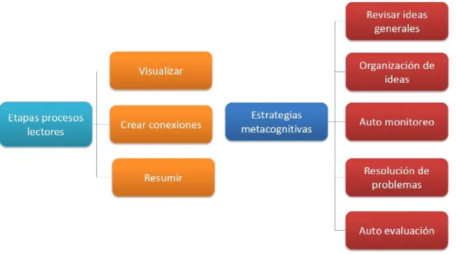 Fig. 3 Texto a la vista 