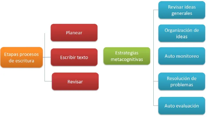Fig. 6 Escritura consciente 