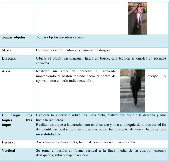 Tabla 3. Técnicas de rastreo y movilidad. 