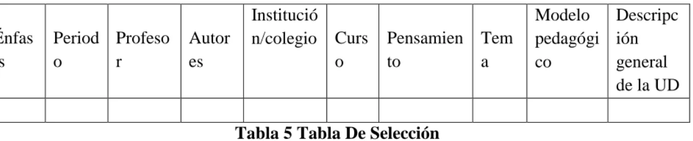 Tabla 6 Tablas Específicas 