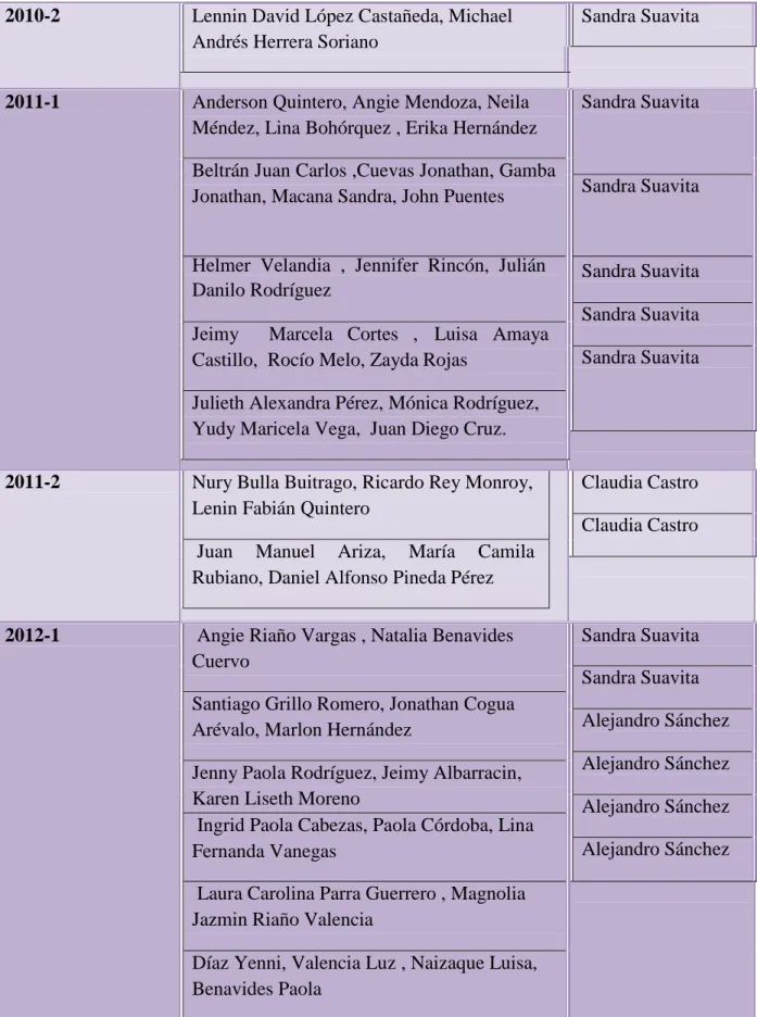 Tabla 15 tabla de reducción 