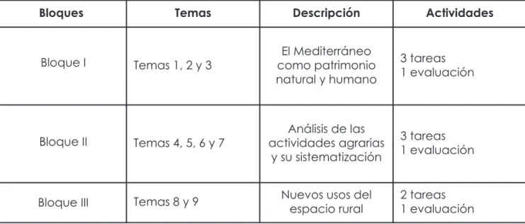 Tabla 3.-  Planteamiento metodológico (I) - Fuente: Galindo y García, (2009).