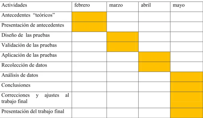 Tabla 2 Cronograma de actividades.  Diseño de la Prueba.  