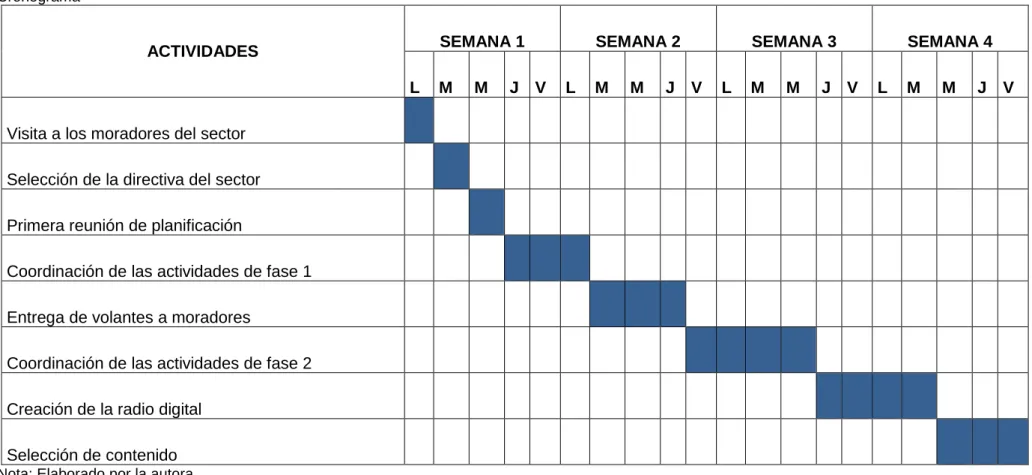 Tabla 14. Cronograma  Cronograma 