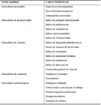 Tabla 1  Clasificación de indicadores bibliométricos.  
