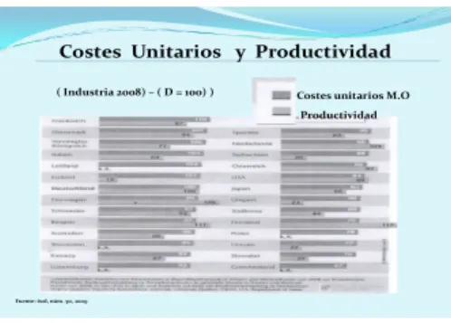 Figura 3: Impulsores del Cambio 