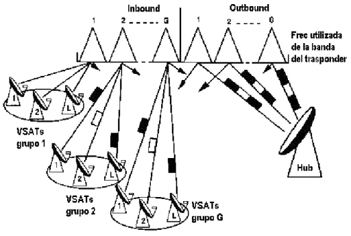 Figura 2.5 Esquema de acceso 