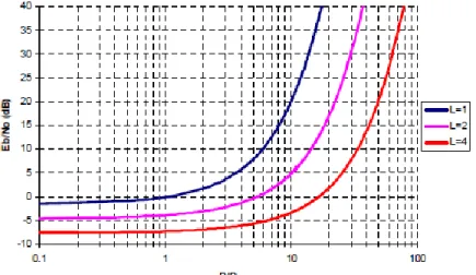 Figura 1.7. Efecto del número de antenas en MIMO [8]. 