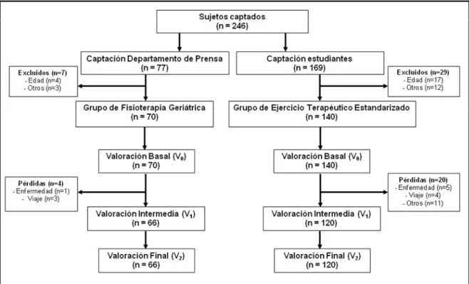 Figura 12: Algoritmo de participantes del estudio 