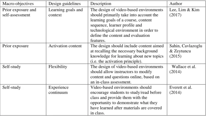 Table 2. Relation of flipped classroom macro-objectives to general design guidelines  