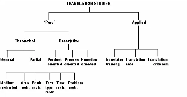 Fig. 7. Holmes 1972, reproducido en Hurtado 1994: 32 