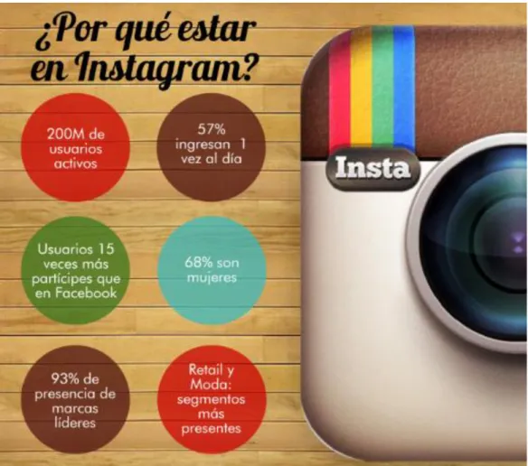 Figura  5 Razones del porque usar Instagram Fuente: Instagram App 