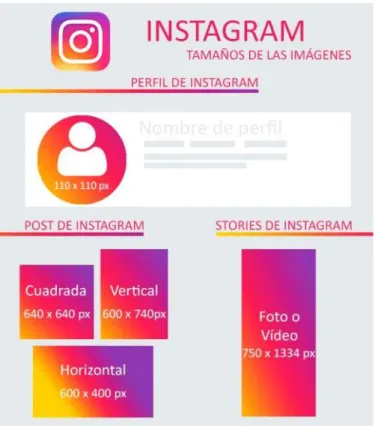 Figura  12 Tamaños de imágenes en Instagram Fuente: Instagram App 
