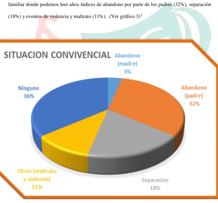 Gráfico 3 