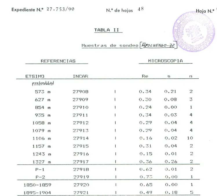 TABLA Il MICROSCOPIA ETS 1 MO I NCAR, Pe 53 57� m 27909 1 -3 4 2 1 2 627 m 27909 -'C) 0.09 1354 m 2791 1 C).24 C)