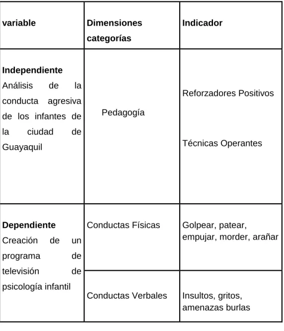 TABLA 1 OPERALIZACIÓN DE LAS VARIABLES 