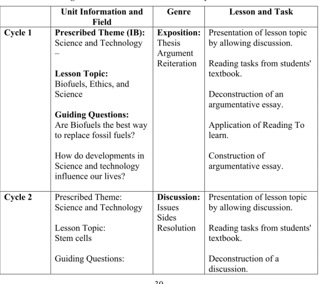 Table 6. Organizational Framework For AR Cycles. 