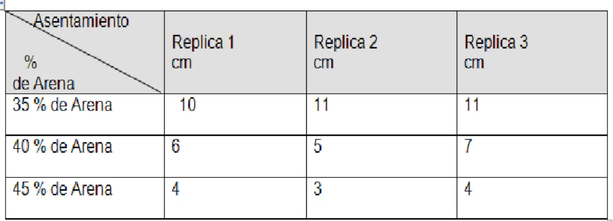 Tabla 2.7   Matriz del experimento. 
