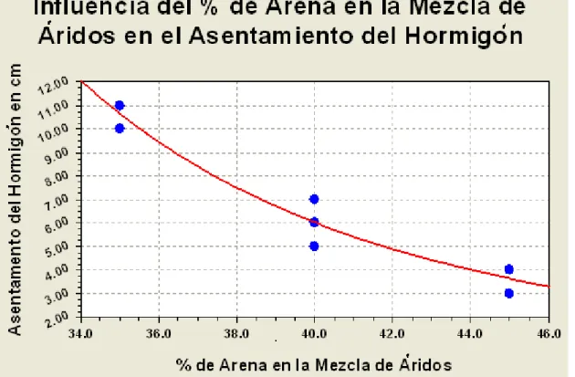 Tabla 2.8 Matriz del experimento. 