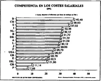 Figura 2: Coste de la mano de obra