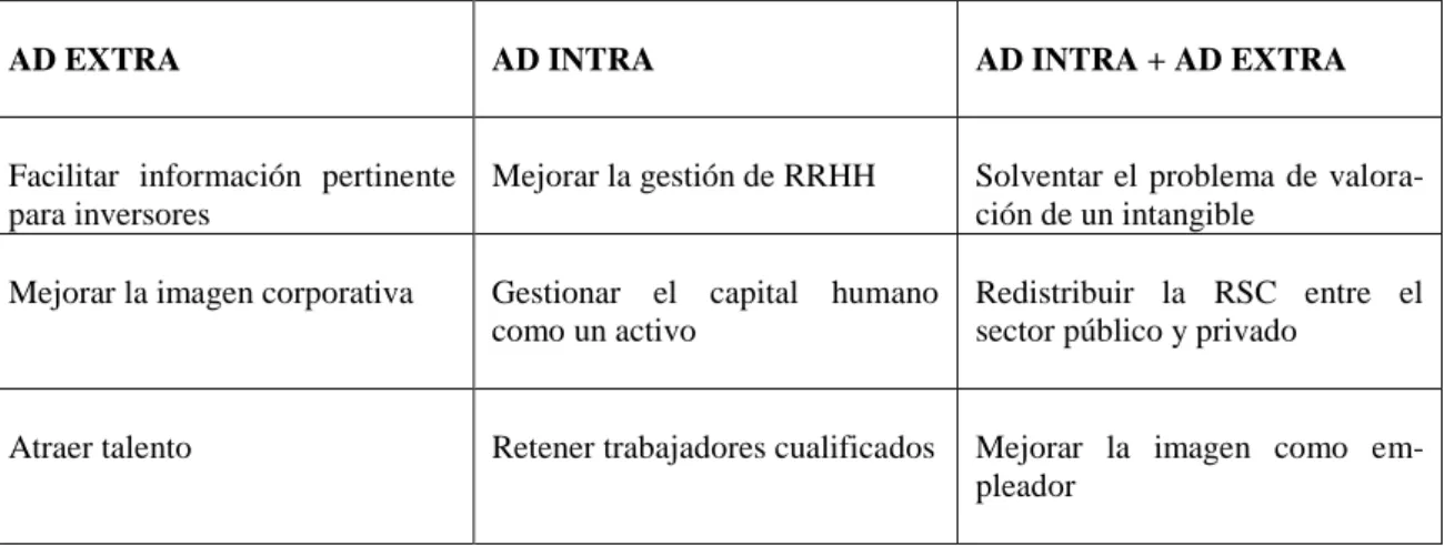 Cuadro 4: Justificación para una contabilidad del capital humano 