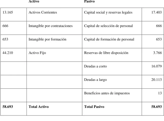 Cuadro 5  Balance de Telia Limited 