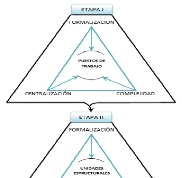 Figura  1.  Representación  del  procedimiento  para  el  diagnóstico  de  estructuras  organizativas 