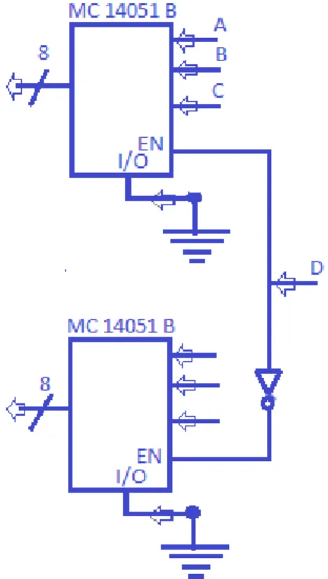 Figura  1.3  Decodificador  de  4-16  líneas  empleando  dos  circuitos  integrados   MC14051B